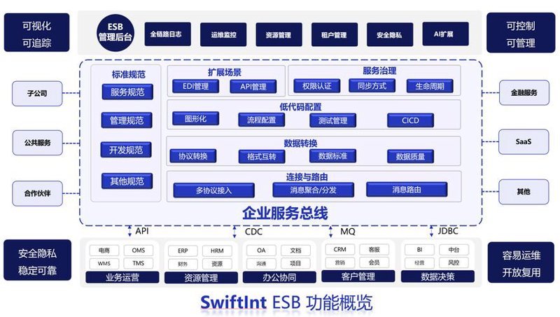 上海软件开发行业的动态与趋势